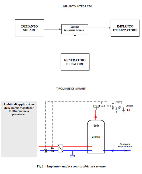 Impianto integrato - Tipologie di impianti, Fig. 1 Impianto semplice con scambiatore esterno