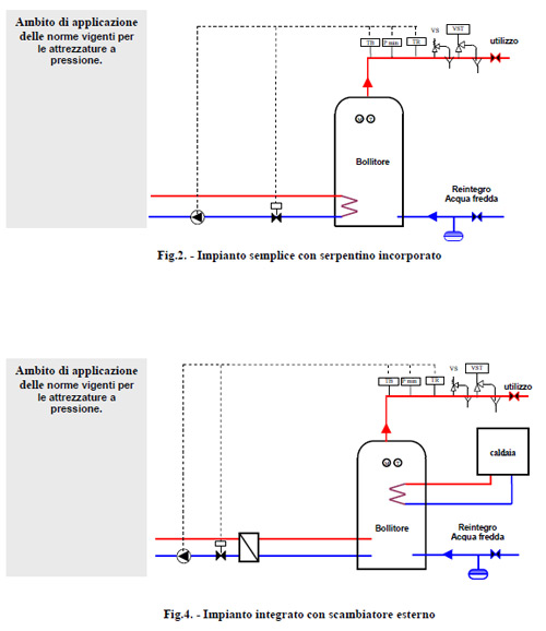 Tipologie di impianti, Fig. 2 Impianto semplice con serpentino incorporato, Fig. 4 Impianto integrato con scambiatore esterno