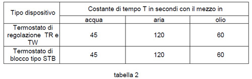 tabella 2
